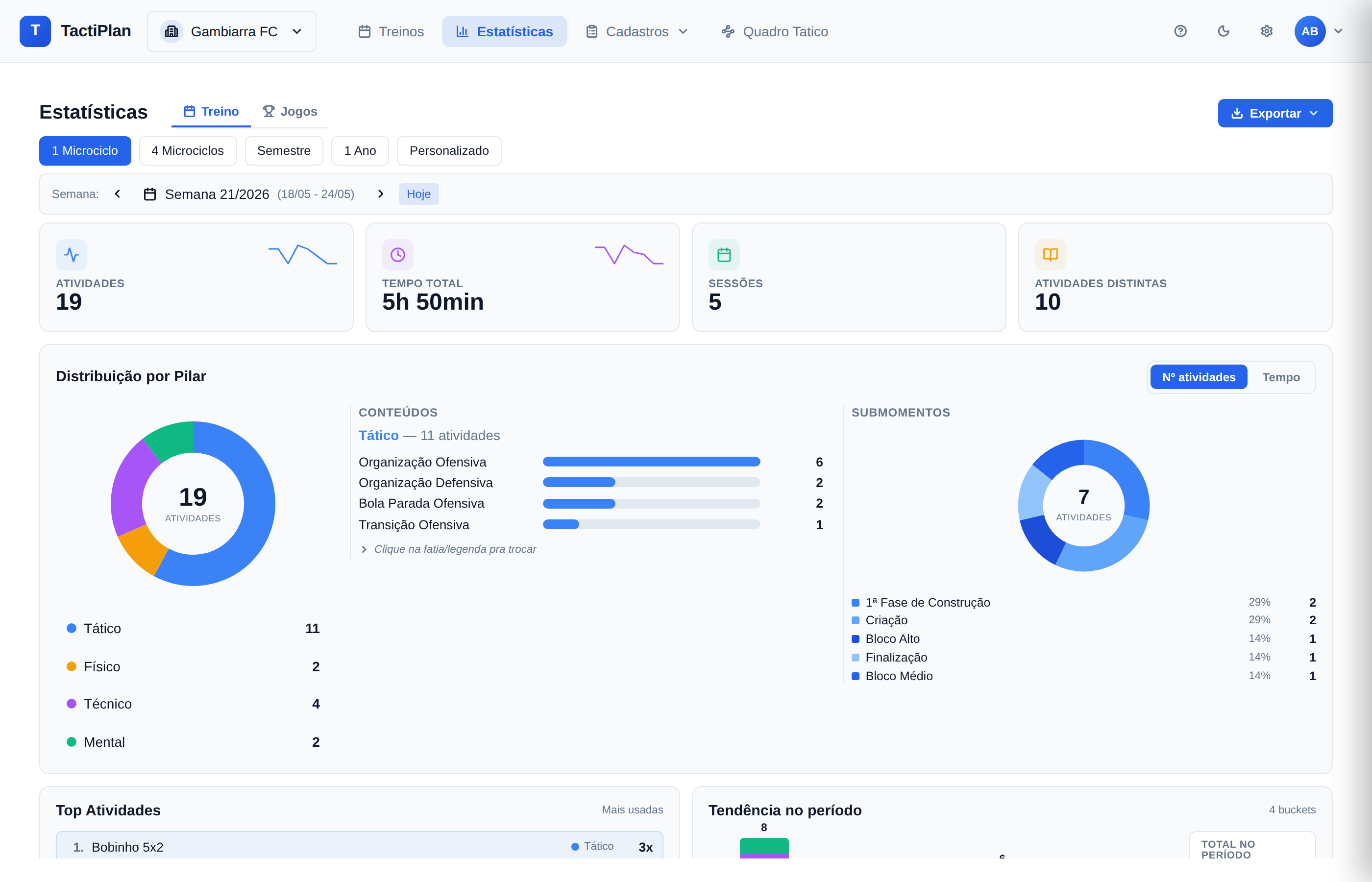 Dashboard de estatísticas